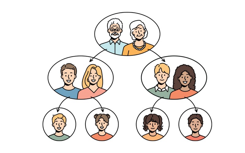 Lập trình hướng đối tượng là gì? Một số đặc trưng của oop (p1) 2 Tính kế thừa (inheritance)