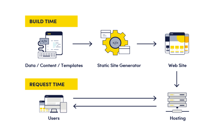 Rendering Server Component trong Next.Js mà bạn nên biết