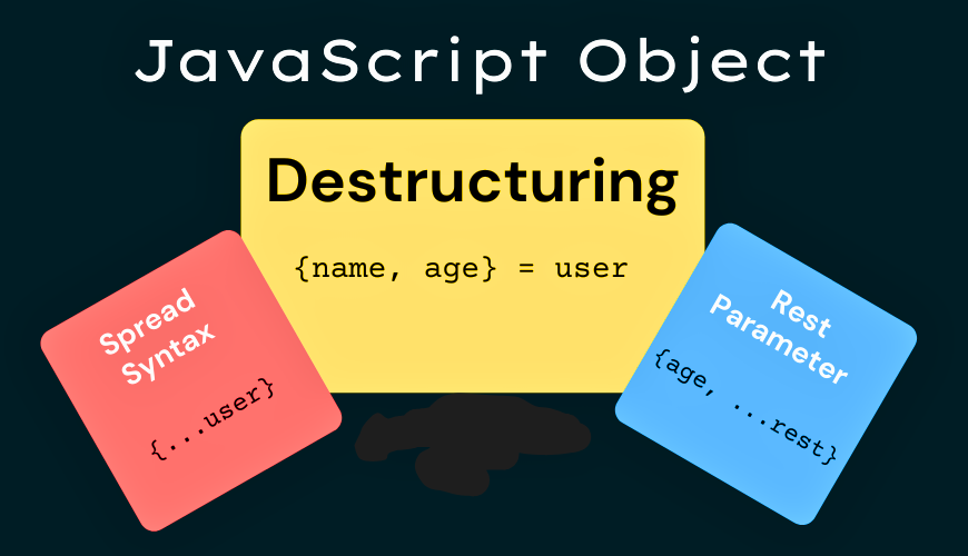 Destructuring-Spread Syntax-Rest Parameter