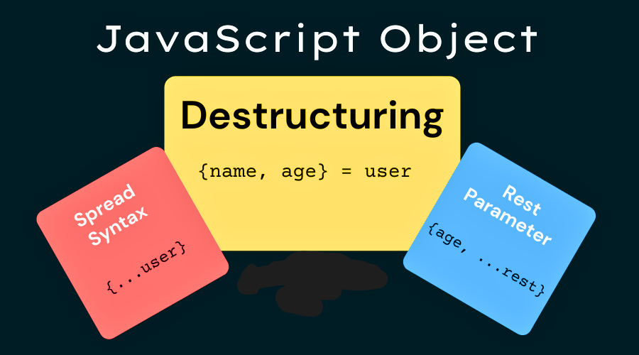 Destructuring-Spread Syntax-Rest Parameter