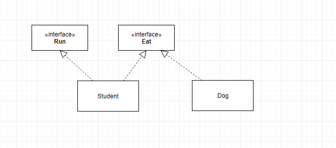 Interface trong Java