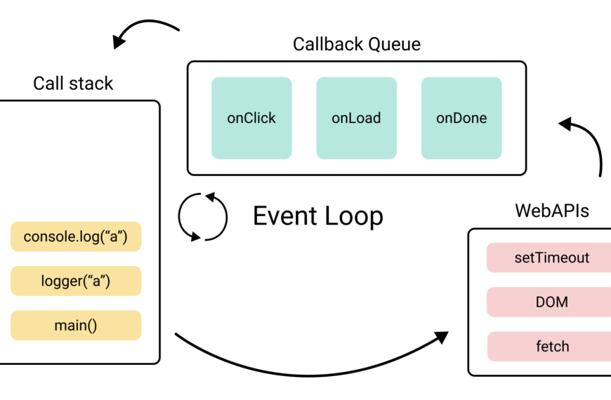 Javascript-event-loop