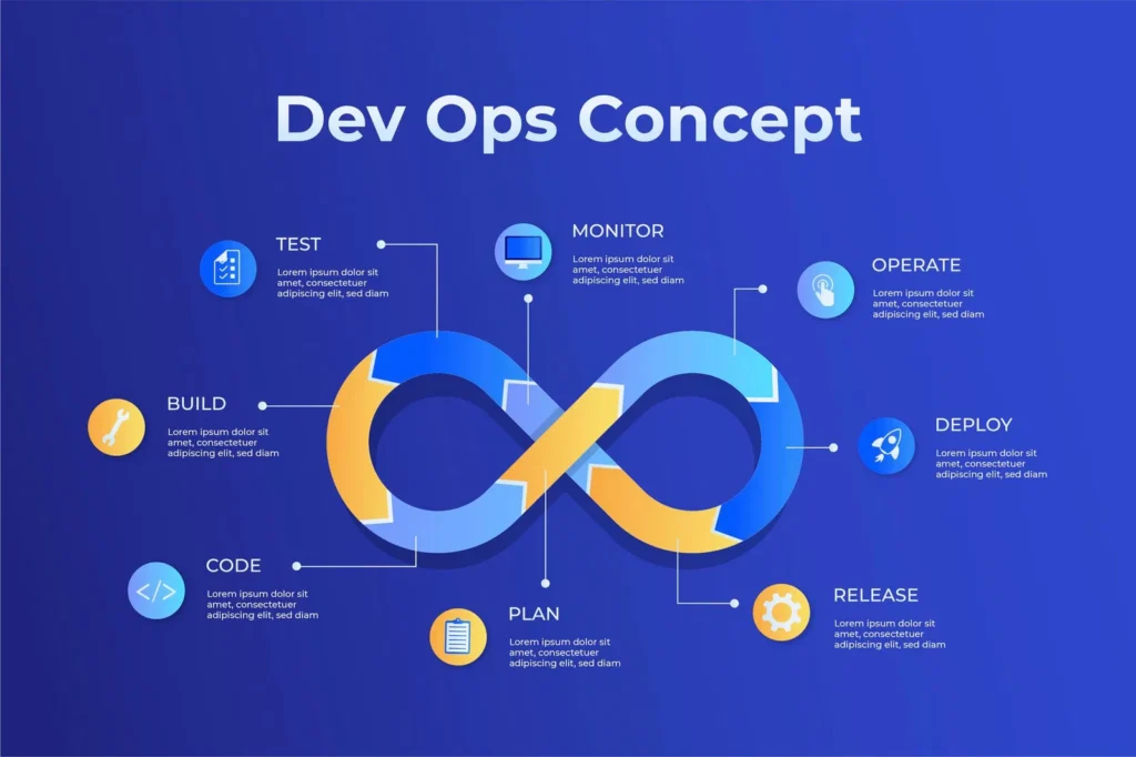 CI/CD là gì? Tại sao CI/CD quan trọng trong DevOps? 3 ci-cd