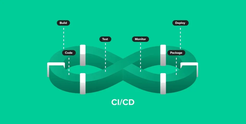Ci-cd