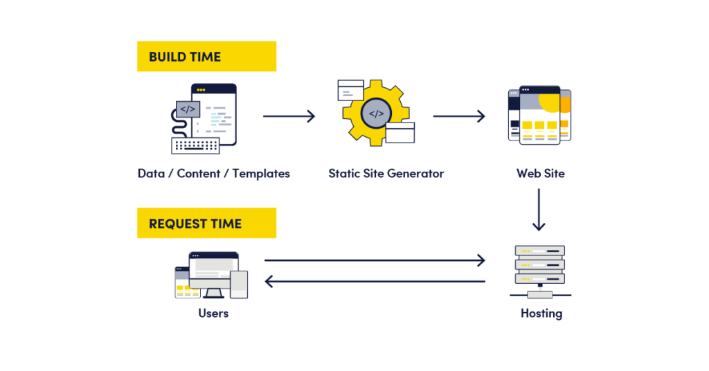 Rendering server component trong next. Js mà bạn nên biết