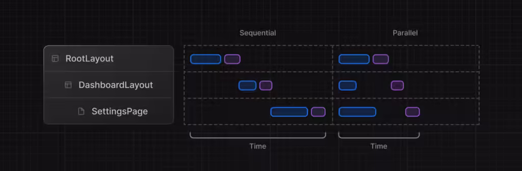 Rendering Server Component trong Next.Js mà bạn nên biết 1 Streaming