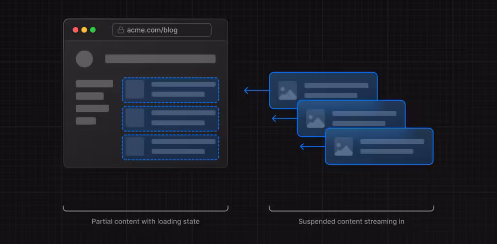 Rendering Server Component trong Next.Js mà bạn nên biết 2 server-rendering-with-streaming